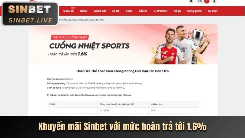 Chương trình VIP độc quyền Oke88
